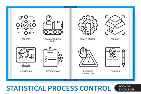 Control Estadístico Procesos Conjunto Elementos Infografía Spc Líneas Fabricación Control — Archivo Imágenes Vectoriales