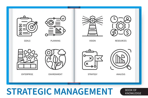 Ensemble Éléments Infographie Gestion Stratégique Objectifs Planification Stratégie Analyse Environnement — Image vectorielle