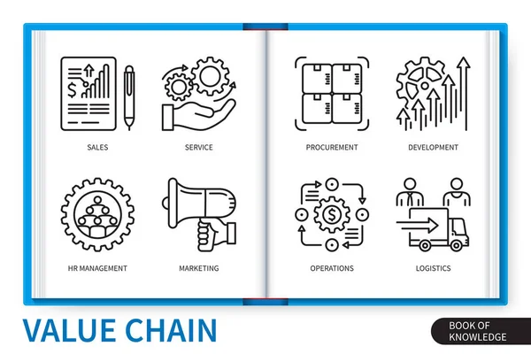Value Chain Infographics Elements Set Service Sales Operations Logistics Marketing — Stock Vector