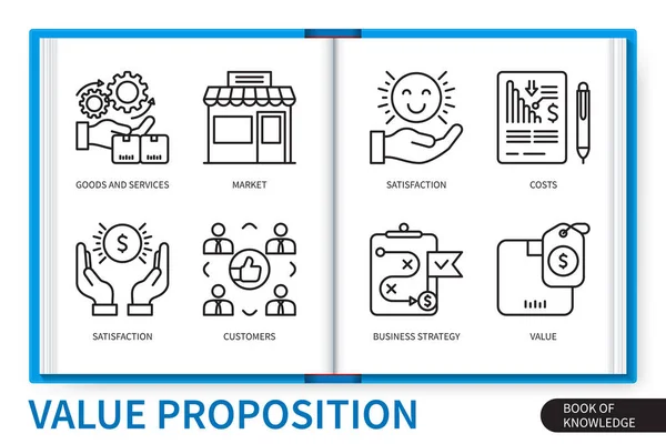 Value Proposition Infographics Elements Set Market Goods Services Customers Satisfaction — Stock Vector
