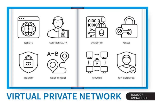 Набір Інфографіки Віртуальної Приватної Мережі Vpn Веб Сайт Конфіденційність Безпека — стоковий вектор