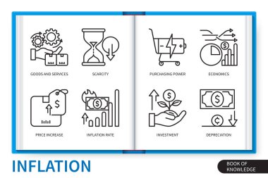 Enflasyon bilgi elemanları ayarlandı. Mal ve hizmet, enflasyon oranı, kıtlık, fiyat artışı, satın alma gücü, yatırım, ekonomi, değer kaybı. Web vektörü doğrusal simge koleksiyonu