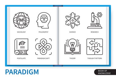 Paradigma bilgi grafikleri ayarlandı. Felsefe, bilim, teori, düşünce düzeni, araştırma, varsayım, paradigma değişimi, sosyoloji. Web vektörü doğrusal simge koleksiyonu