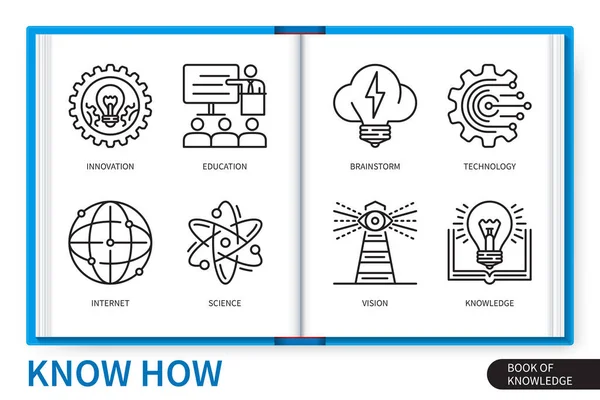 Tahu Bagaimana Elemen Infografis Diatur Pengetahuan Inovasi Teknologi Visi Brainstorming - Stok Vektor