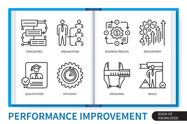 Performance Improvement Infographics Elements Set Procedures Business Process Measuring Efficiency — Stock Vector