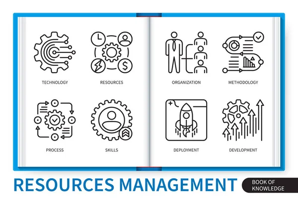 Gestion Des Ressources Éléments Infographie Ensemble Ressources Technologie Déploiement Organisation — Image vectorielle