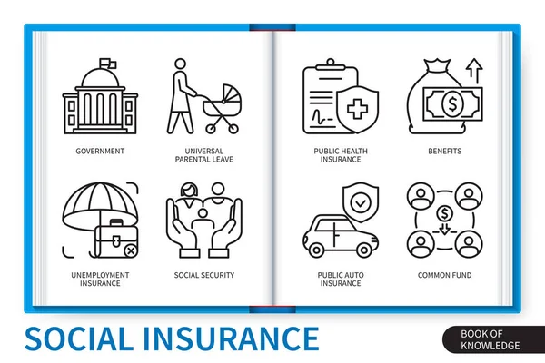 Infografické Prvky Sociálního Pojištění Vláda Všeobecná Rodičovská Dovolená Společný Fond — Stockový vektor