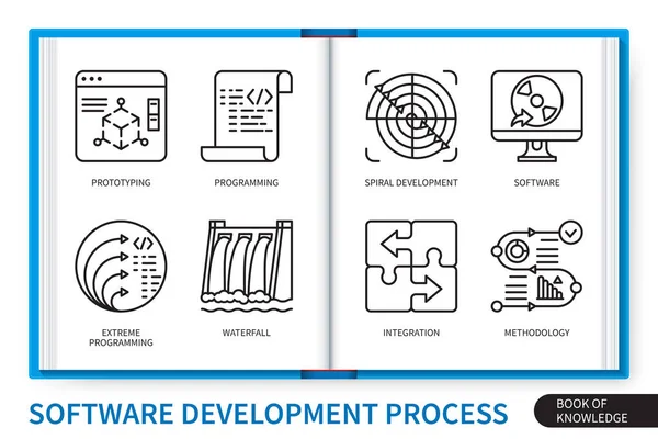 Software Development Process Infographics Elements Set Programming Integration Extreme Programming — Stock Vector