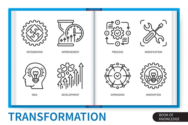 Elementi Infografici Trasformazione Impostati Miglioramento Modifica Processo Integrazione Idea Innovazione — Vettoriale Stock