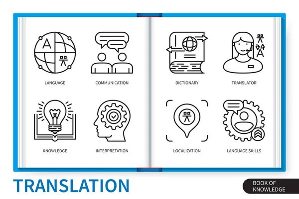 翻訳インフォグラフィック要素が設定されています スキル ローカリゼーション コミュニケーション 翻訳者 Webベクトル線形アイコンコレクション — ストックベクタ