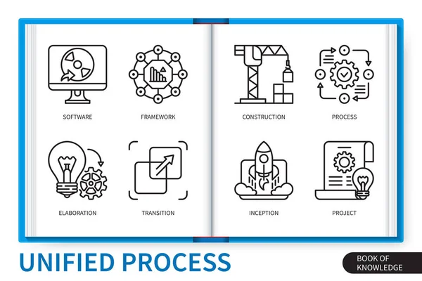 Einheitliche Prozess Infografik Elemente Gesetzt Software Gründung Rahmen Ausarbeitung Prozess — Stockvektor