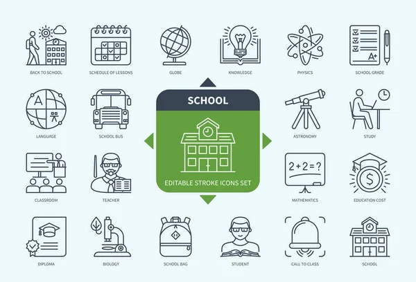 Editable Line School Outline Icon Set School Bus Lesson Teacher — Stock Vector