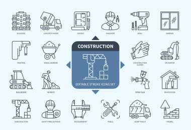 Düzenlenebilir satır Yapılandırma ana hatları simgesi seti. Turna, Buldozer, Beton Karıştırıcı, Kazıcı, İnşaat Eldiveni, Mühendis, Ölçü, Bina. Düzenlenebilir vuruş simgeleri EPS