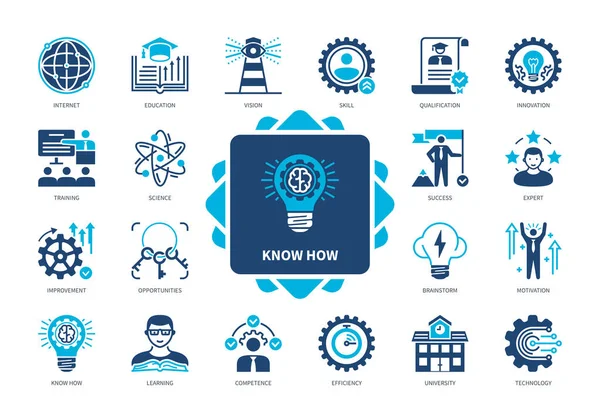 Know How Icon Set Knowledge Innovation Technology Vision Brainstorm Education — Stock Vector
