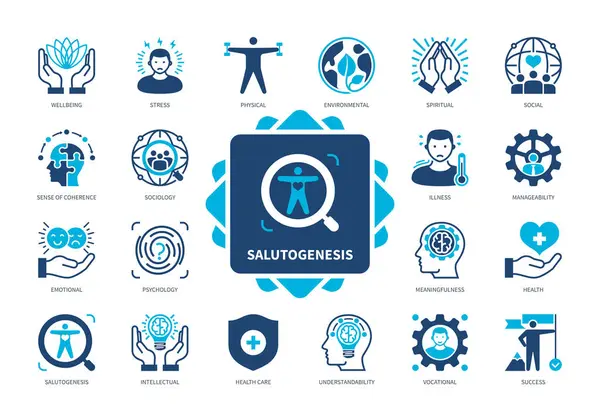 Salutogenesis Icon Set Understandability Meaningfulness Sense Coherence Vocational Stress Physical — Stock Vector