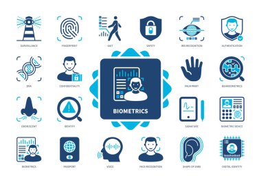 Biyometrik simge seti. Biyometrik Aygıt, Parmak izi, Gait, Iris Tanıma, DNA, Gözetleme, Ses, İmza. Duotone renk katı simgeleri