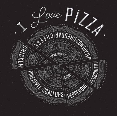 Çeşitli pizzaların, tavukların, deniz ürünlerinin, pepperoninin, peynirin, margherita tariflerinin ve isimlerin yer aldığı bir poster..