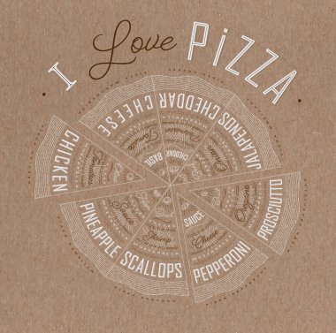 Çeşitli pizzaların, tavukların, deniz ürünlerinin, pepperonilerin, peynirin, margheritanın, tariflerin ve isimlerin yer aldığı bir poster..