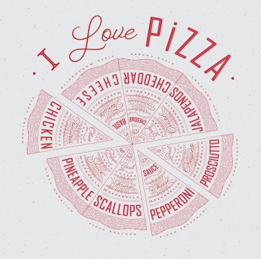 Çeşitli pizzaların, tavukların, deniz ürünlerinin, pepperonilerin, peynirin, margheritanın, tariflerin ve isimlerin yer aldığı bir poster..