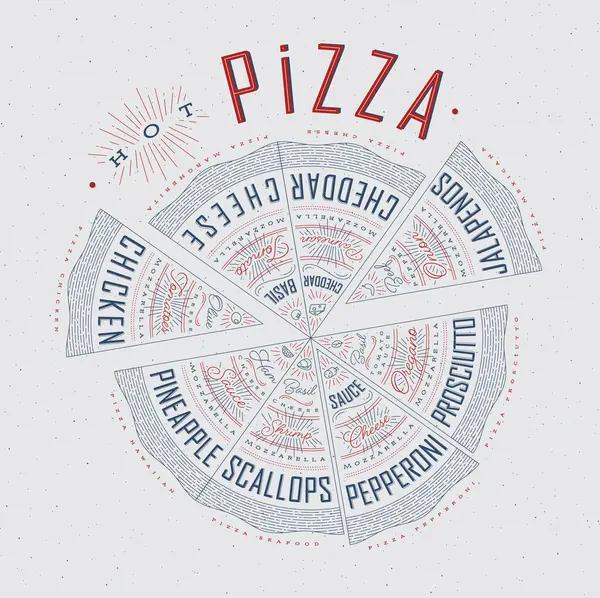 Çeşitli pizzaların, tavukların, deniz ürünlerinin, pepperoninin, peynirin, margheritanın, tariflerin ve isimlerin yer aldığı bir poster..