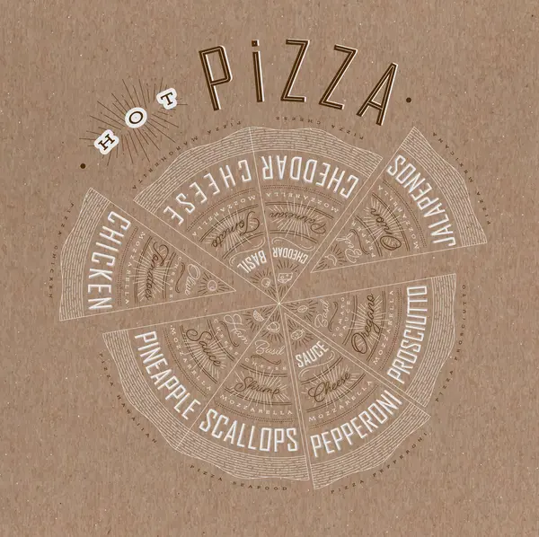 Çeşitli pizzaların, tavukların, deniz ürünlerinin, pepperonilerin, peynirin, margheritanın olduğu bir poster. Sıcak pizza harfleriyle gösterilmiş, kahverengi arka planda çizilmiş..