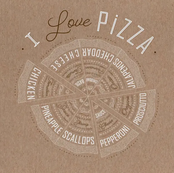 Çeşitli pizzaların, tavukların, deniz ürünlerinin, pepperonilerin, peynirin, margheritanın, tariflerin ve isimlerin yer aldığı bir poster..