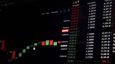 Fiyat grafikleri ve sipariş kitapları ile gerçek zamanlı şifreli para ticareti verilerini gösteren bir bilgisayar ekranının yakın çekimi. Yeşil ve kırmızı şamdanlar fiyat hareketlerini gösterir.