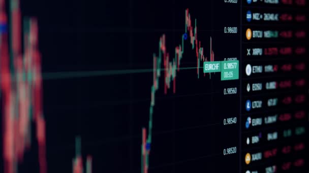 Exchange Stock Market Ethereum Exchange Market Chart Cryptocurrency Exchange Chart — 비디오