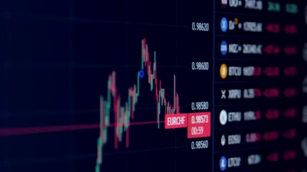 Exchange Stock Market Ethereum Exchange Market Chart Cryptocurrency Exchange Chart — Video