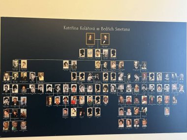 PRAG, CZECH CUBLIC - 8 Temmuz 2022 'de Çek Cumhuriyeti Prag' daki Bedrich Smetana Müzesi.