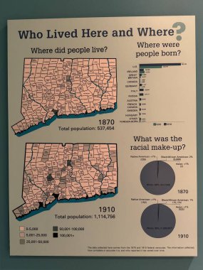 HARTFORD CT - JUN 2: Making Connecticut exhibit at the Connecticut Museum of Culture and History in Hartford, Connecticut, as seen on June 2, 2024. clipart