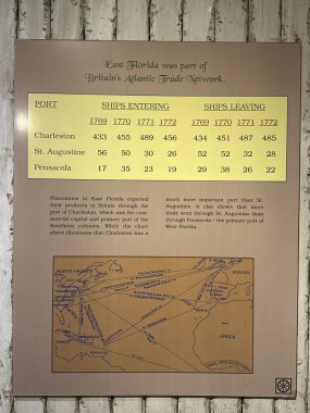 JACKSONVILLE, FL - 22 Şubat 2025 'te Jacksonville, Florida' daki MOSH 'ta (Bilim ve Tarih Müzesi) Zaman Akıntıları sergisi.