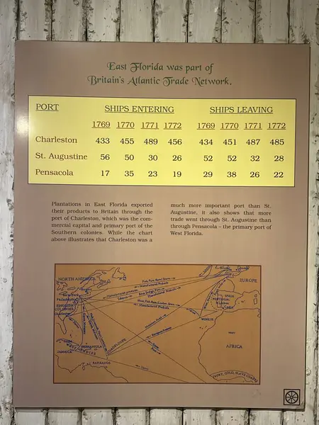 JACKSONVILLE, FL - 22 Şubat 2025 'te Jacksonville, Florida' daki MOSH 'ta (Bilim ve Tarih Müzesi) Zaman Akıntıları sergisi.