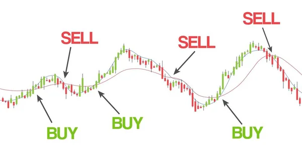 Gráfico Vetorial Bolsa Gráfico Negociação Simples Castiçal Diagrama Financeiro Movendo —  Vetores de Stock