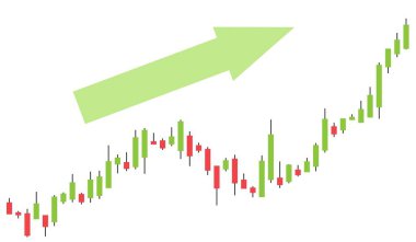 Trading chart uptrend. Bullish growing chart with Japanese candle stick display. Stock market or currency forex trading.