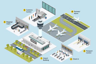 Isometric Havaalanı Haritasının vektör çizimi