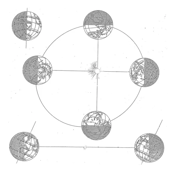 Șapte Globuri Văzute Poziții Diferite Soarele Centru Textul Descriptiv Care — Fotografie, imagine de stoc