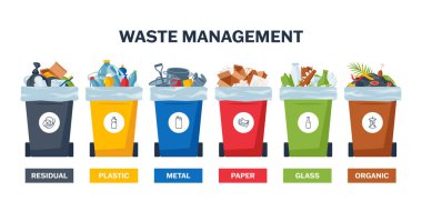 Atık yönetimi. Çöp yığınlarıyla dolu geri dönüşüm kutuları. Kalıntılar, plastik, metal, kağıt, cam, kaplarda organik çöp. Berbat ayrımcılık konsepti. Ayrı çizgi film veya düz vektör nesneleri