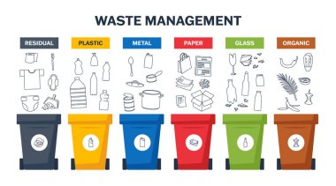 Ayrımcılık. Çöp kutularını ayrı ayrı geri dönüşüm kutularıyla doldurun. Kalıntılar, plastik, metal, kağıt, cam, kaplarda organik çöp. Çöp ayıklama konsepti. Ayrı çizgi film veya düz vektör nesneleri.