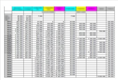 Vurgulanmış satırlı modern tablo düzeni şablonu. Düz tasarım, web siteniz veya sunumunuz için kullanması kolay