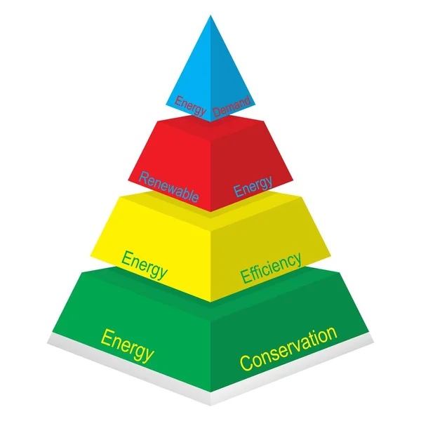 Pirámide Multicolor Cuatro Capas Con Textos Relacionados Con Energía — Vector de stock