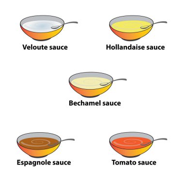 Veloute, Hollandaise, Bechamel, Espagnole ve Domates gibi beş soslu soslar.