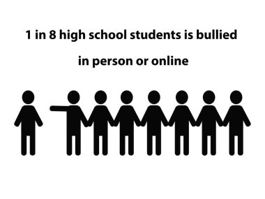 Biri diğerini işaret eden sekiz öğrencinin siluetleri ve 8 lise öğrencisinin 1 'ine kişisel ya da internet üzerinden zorbalık yapılıyor.