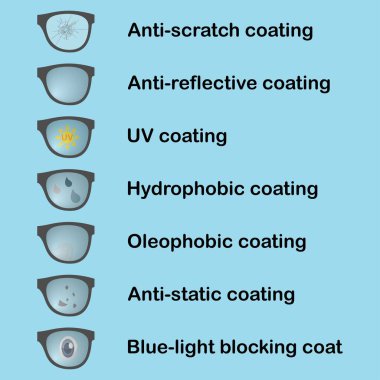 Gözlük için çeşitli mercek kaplama türleri ve tedavileri