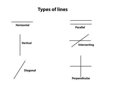 Beyaz arkaplanda metin ile satır türleri
