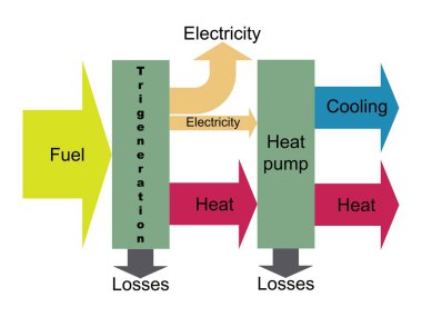 Metin ile üç jenerasyon diyagramı