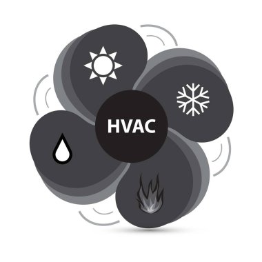 Kar tanesi sembollü vantilatör, güneş, su damlası ve metin hvac ile alev