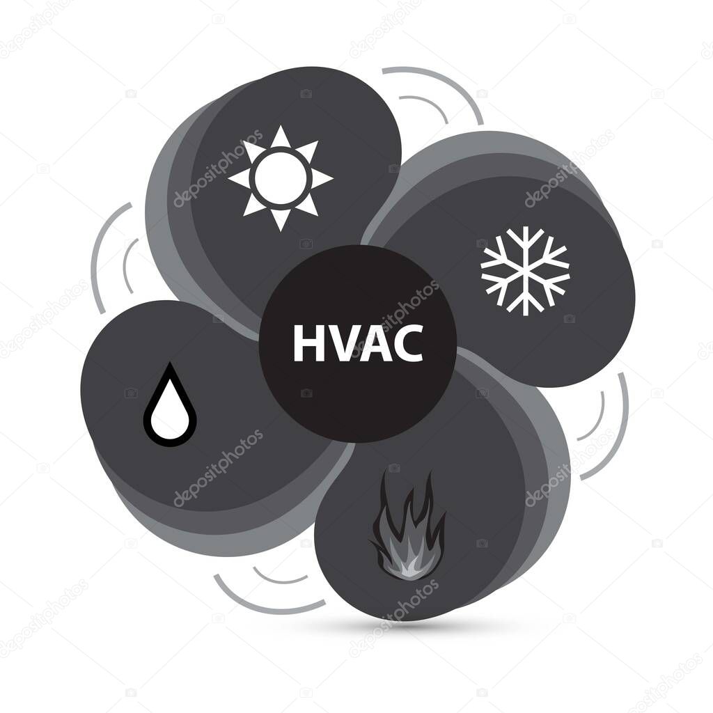 Fan with snowflake symbol, sun, water drop and flame on it with the text hvac