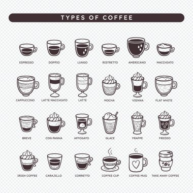 Farklı çeşitleri yapmak için espresso ve su, süt ve krema eklenerek başlayan en iyi bilinen kahve türlerinin ikon seti. Kahve servis etmenin farklı yollarını içerir: fincan, bardak ya da paket servis. El çizimi vektör illüstrasyonu.