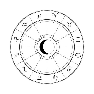 Astrological zodiac vector circle wheel with zodiac signs for horoscope forecast